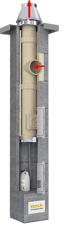 Hoch W3G - RAUMLUFTABHÄNGIG