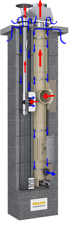 Hoch DUO - RAUMLUFTABHÄNGIG - LAS
