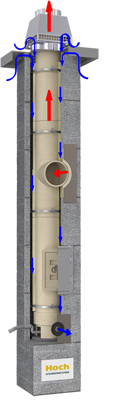 Hoch Uniwersal - RAUMLUFTABHÄNGIG