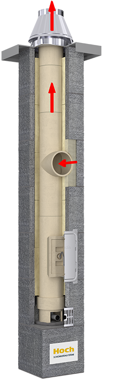 Hoch Uniwersal - RAUMLUFTABHÄNGIG