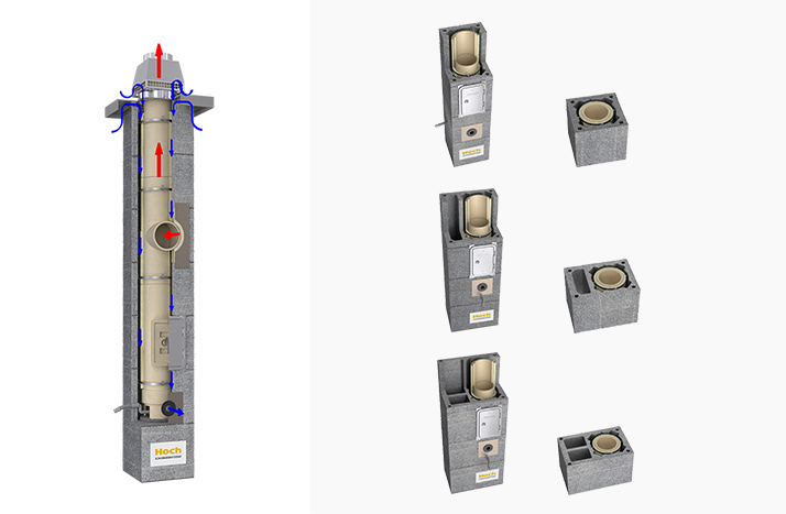 HOCH UNIVERSAL – RAUMLUFTUNABHÄNGIG – LAS