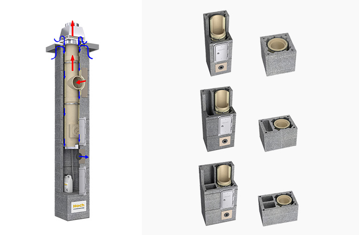 W3G – RAUMLUFTUNABHÄNGIG – LAS